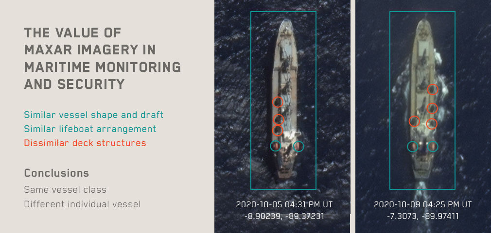 Graphic of a Maritime Sentry analysis: The value of Maxar imagery in maritime monitoring and security. Two images with similar shape, draft and lifeboat arrangement.; but dissimilar deck structures. Conclusions: Same vessel class but different individual vessel.