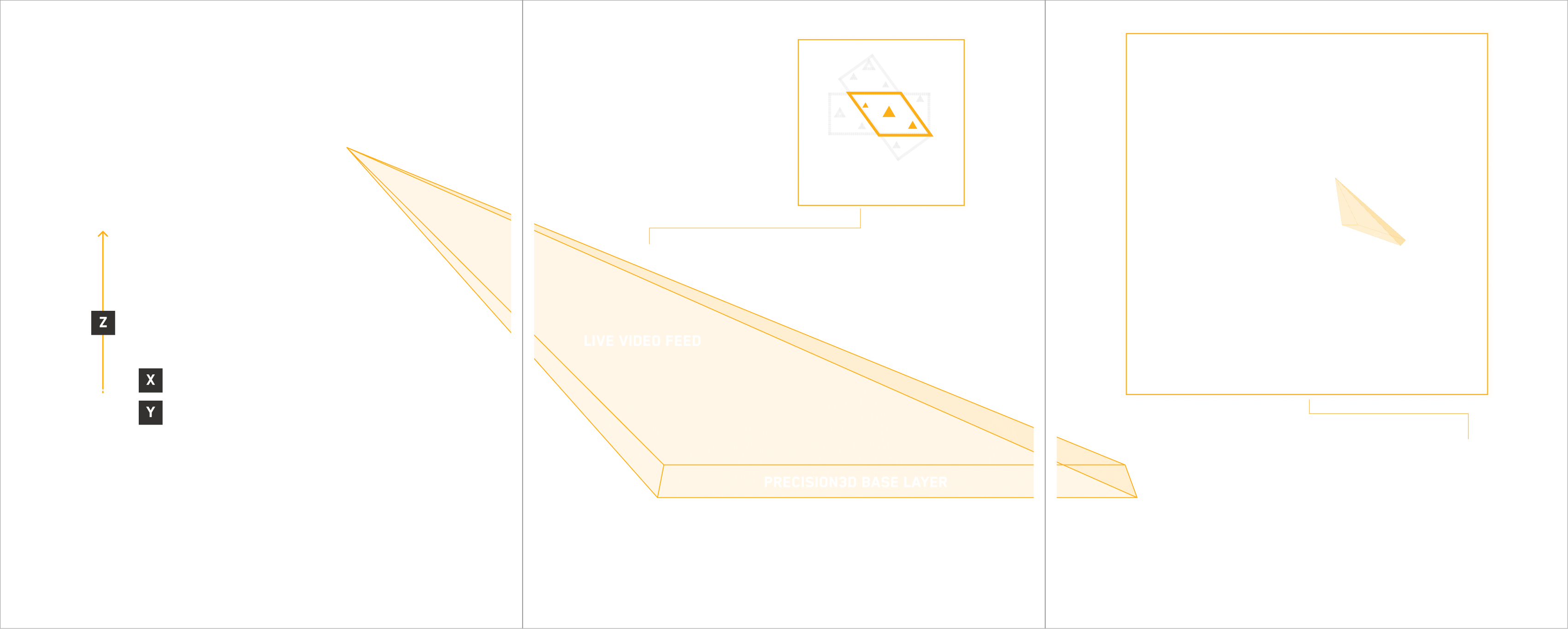Diagram showing the workflow of a Potensic Atom SE drone, from aerial positioning of the drone to data display and processing on a laptop, with guidance, synchronization, and coordinate processing stages.